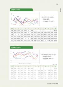 2026년 8월 월간산란계 표지