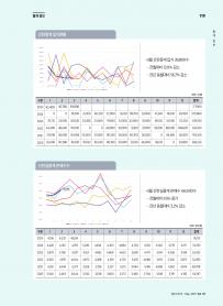 2025년 5월 월간산란계 표지