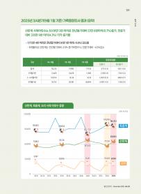 2025년 11월 월간산란계 표지