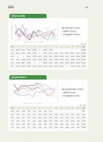 2026년 9월 월간산란계 표지