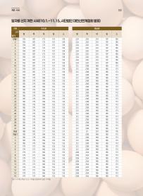 2025년 12월 월간산란계 표지