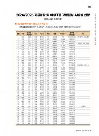 2025년 4월 월간산란계 표지
