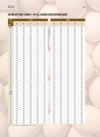 2025년 10월 월간산란계 표지