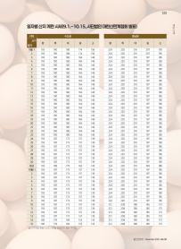 2025년 11월 월간산란계 표지