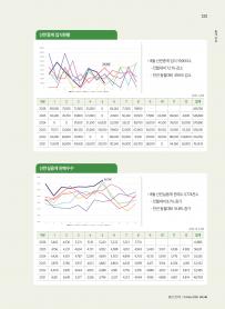 2026년 10월 월간산란계 표지