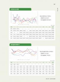 2026년 4월 월간산란계 표지