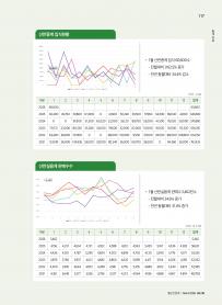 2026년 3월 월간산란계 표지